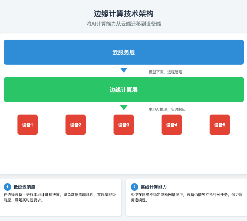 边缘计算技术