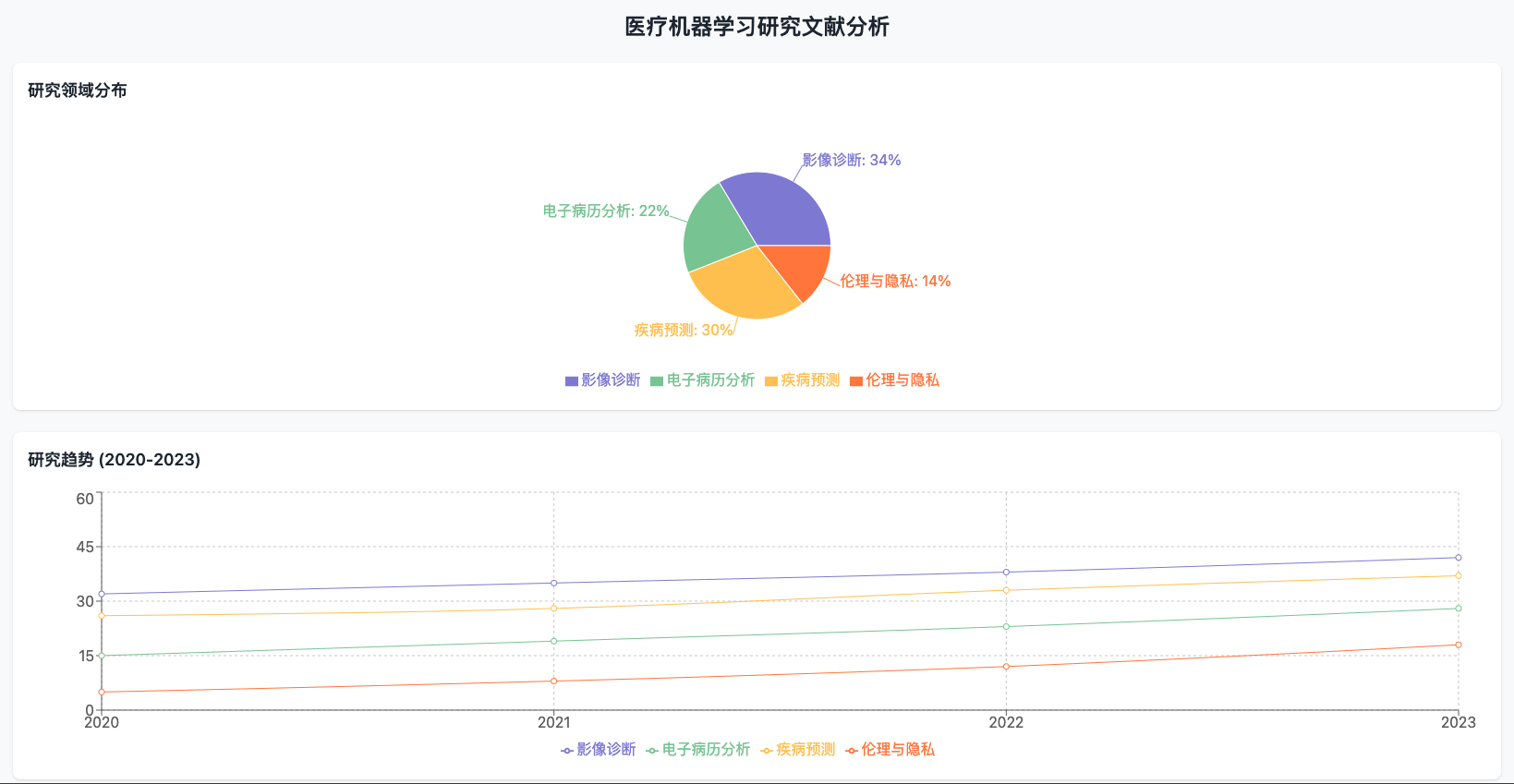 研究与分析场景